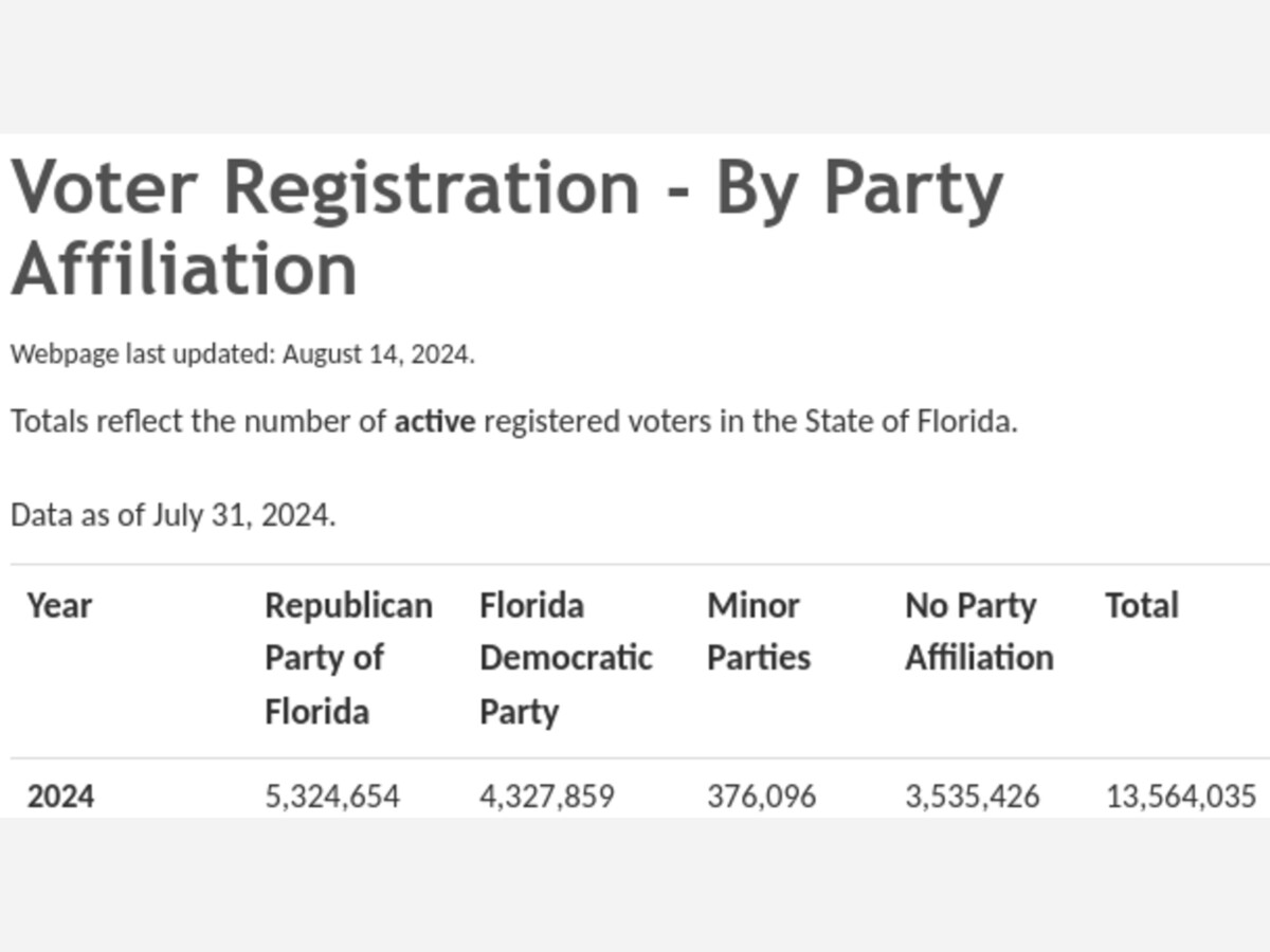 2024 Primary Election Results for Pinellas, Hillsborough and Pasco