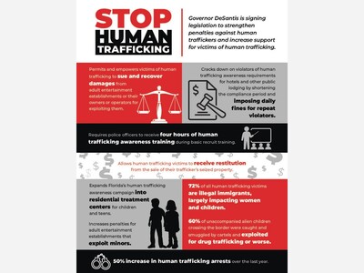 Florida Now Leads The Nation on Proactively Combating Human Trafficking 