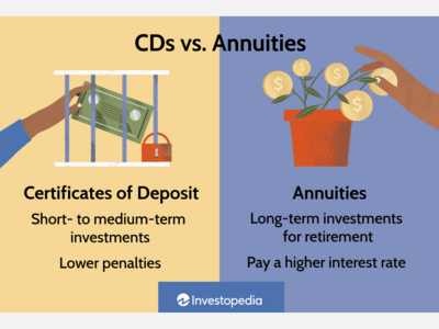 Annuity Rates Are HIGHER Interest than CD Rates