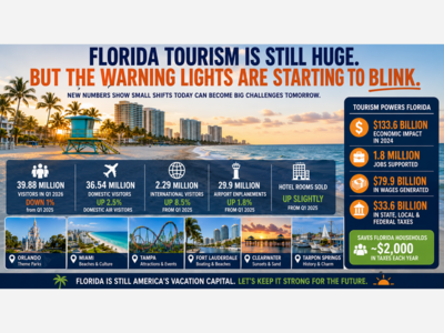 Florida Tourism Is Still Huge. But the Warning Lights Are Starting to Blink.