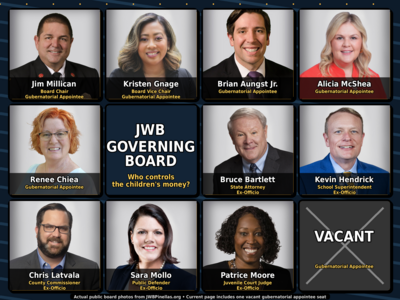 The Children’s Money and the Legal Circus Around It: Inside Pinellas County’s Juvenile Welfare Board