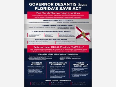 Florida’s SAVE Act Brings New Citizenship and Voting Rules Starting in 2027